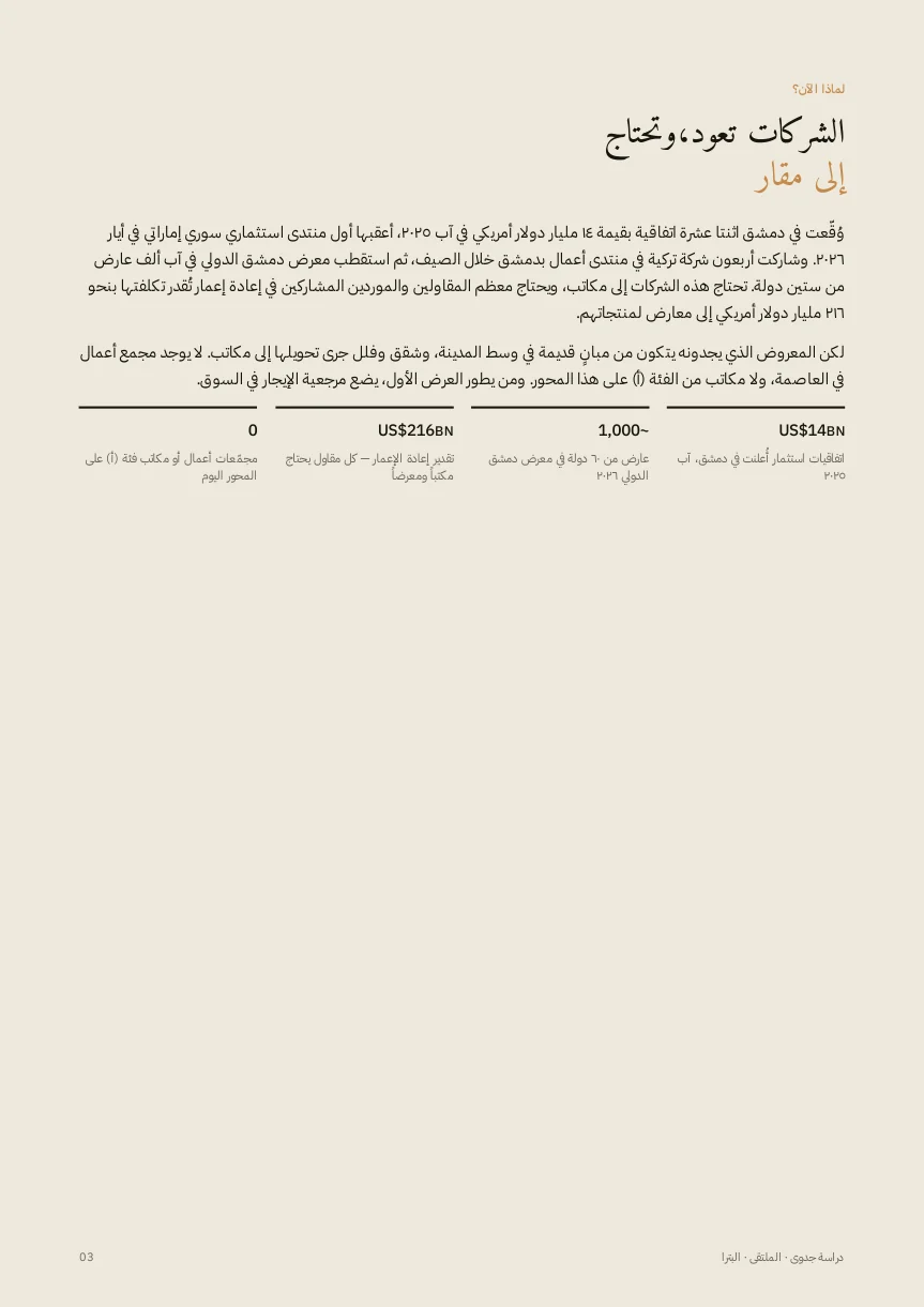 Retail + Offices — العربية — 3