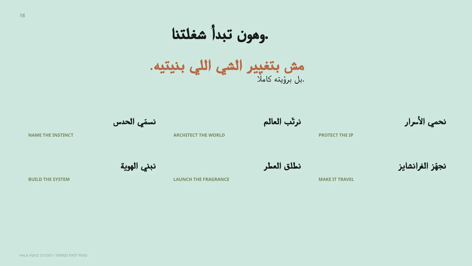 Tabrizi Crafts — Design development